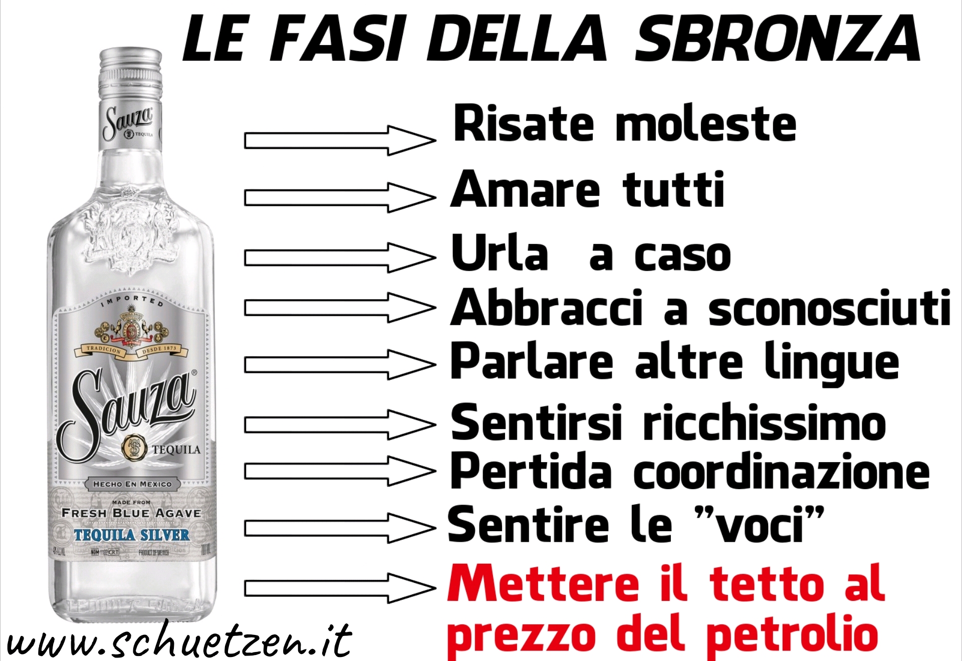 Le fasi della sbronza
